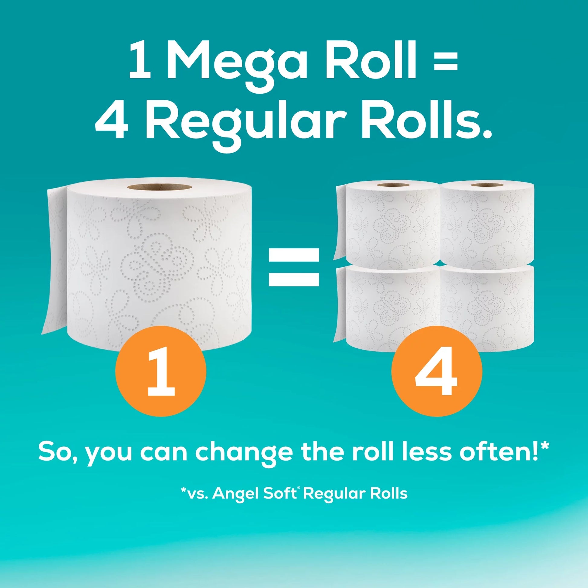 (4 Pack)  Toilet Paper, 18 Mega Rolls, 2-Ply Toilet Tissue