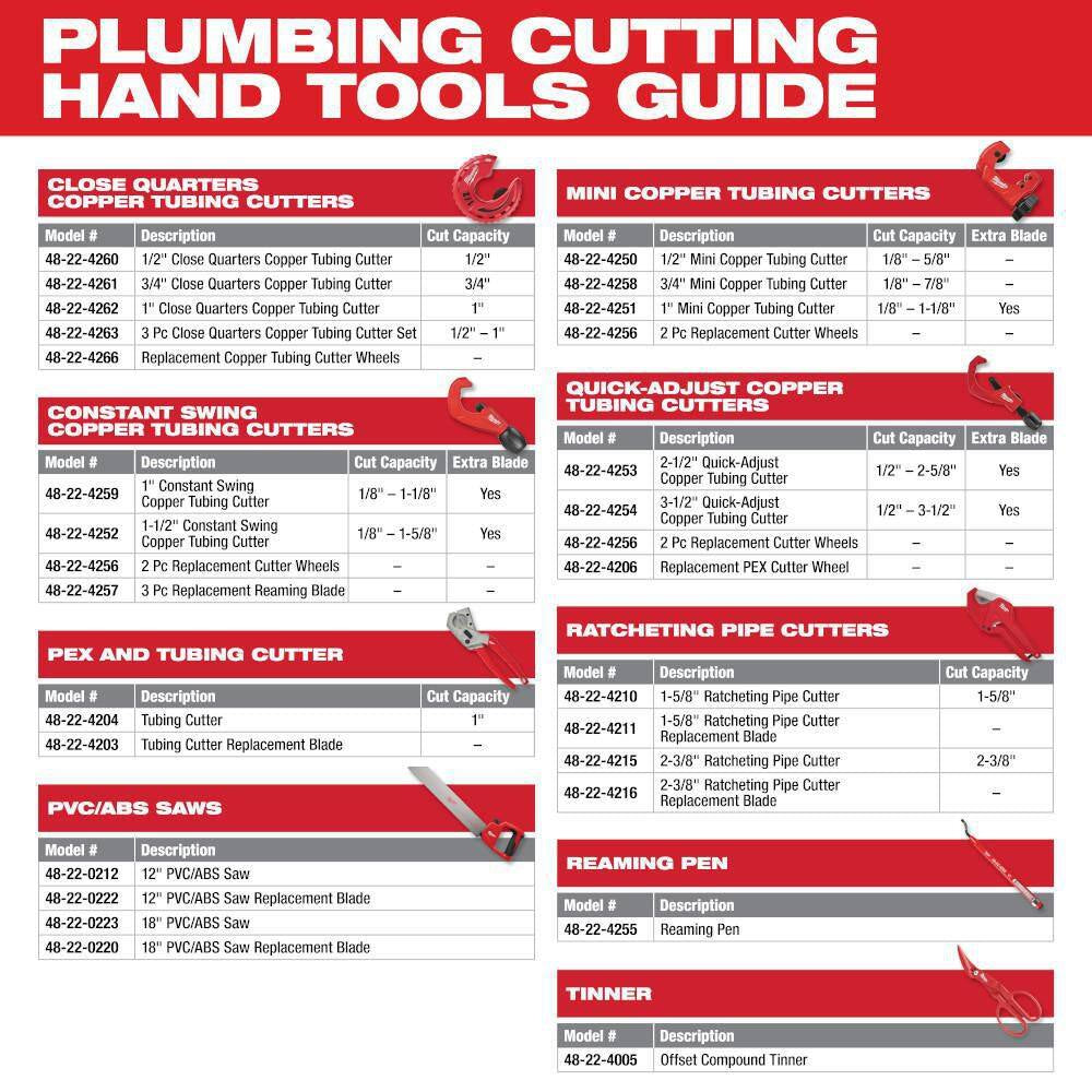 Close Tubing Cutter Set with Replacement Cutter Wheels and Reaming Pen