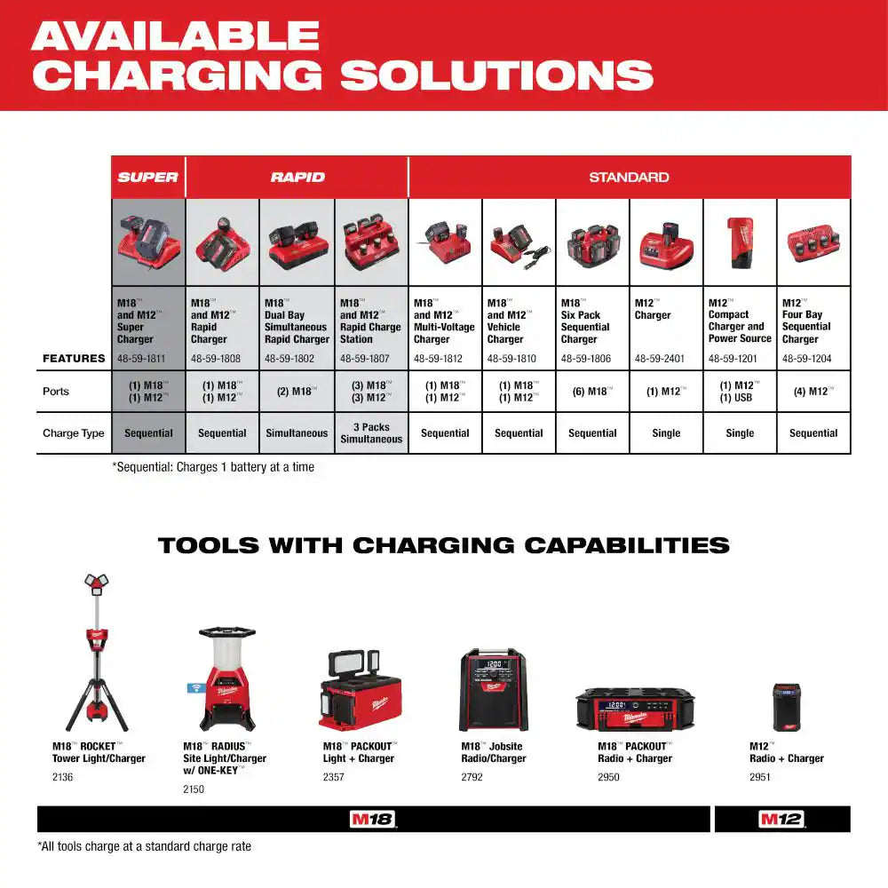 M18 18-Volt 2.0 Ah Lithium-Ion Compact Battery