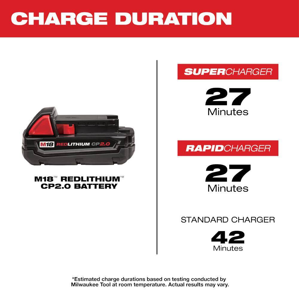 M18 18-Volt Lithium-Ion Compact Battery Pack 2.0Ah (2-Pack)