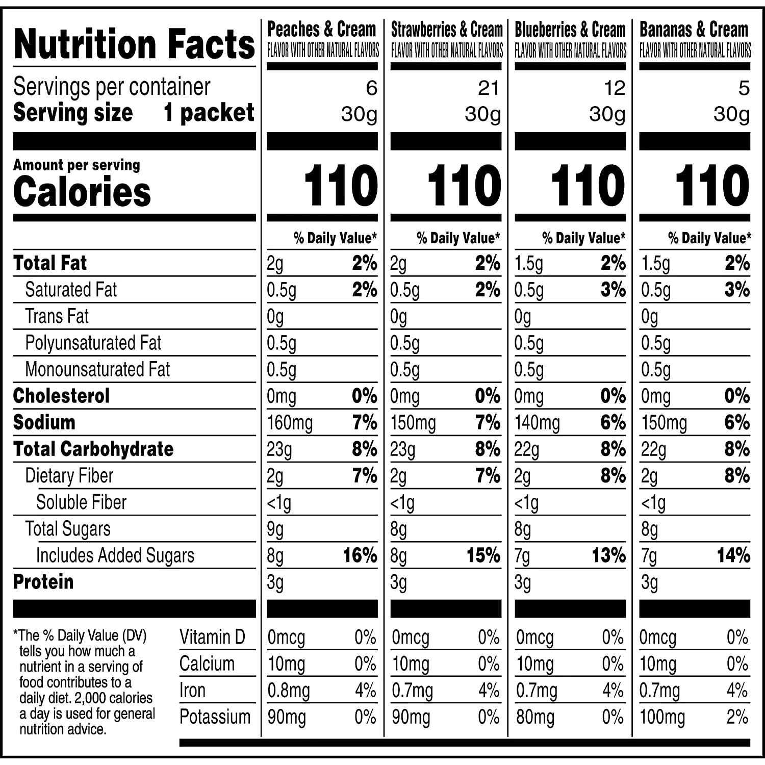 Instant Oatmeal, Fruit & Cream, 4 Flavor Variety Pack, 44 Packets