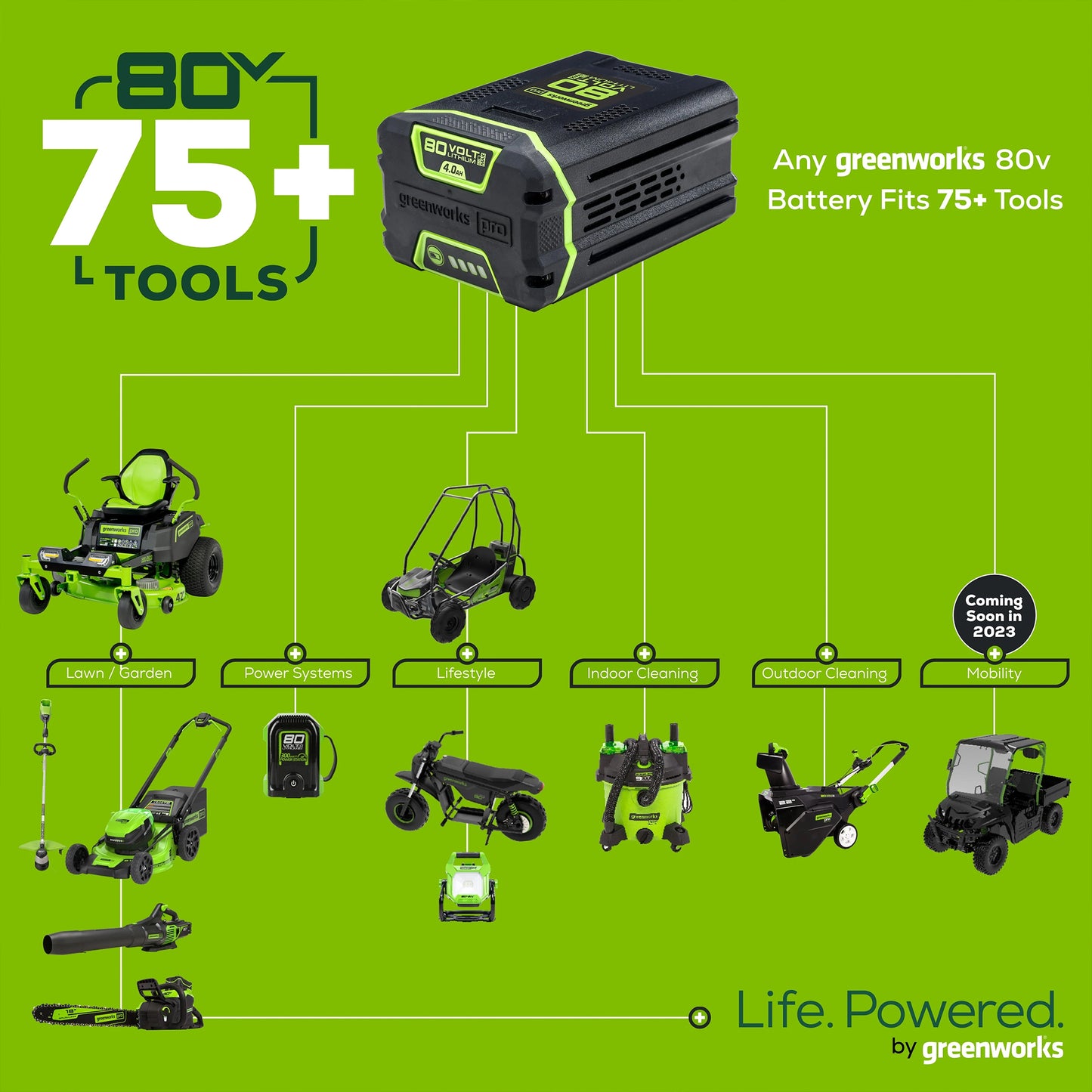 80V 10" Tiller + (1) 2Ah Battery & Charger 2800302VT