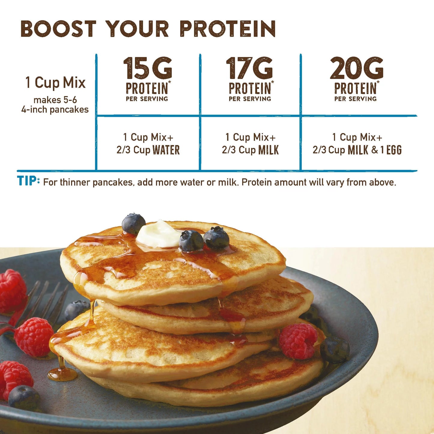 Protein Buttermilk Pancake and Waffle Mix, 15G Protein per Serving, 20 Oz Box