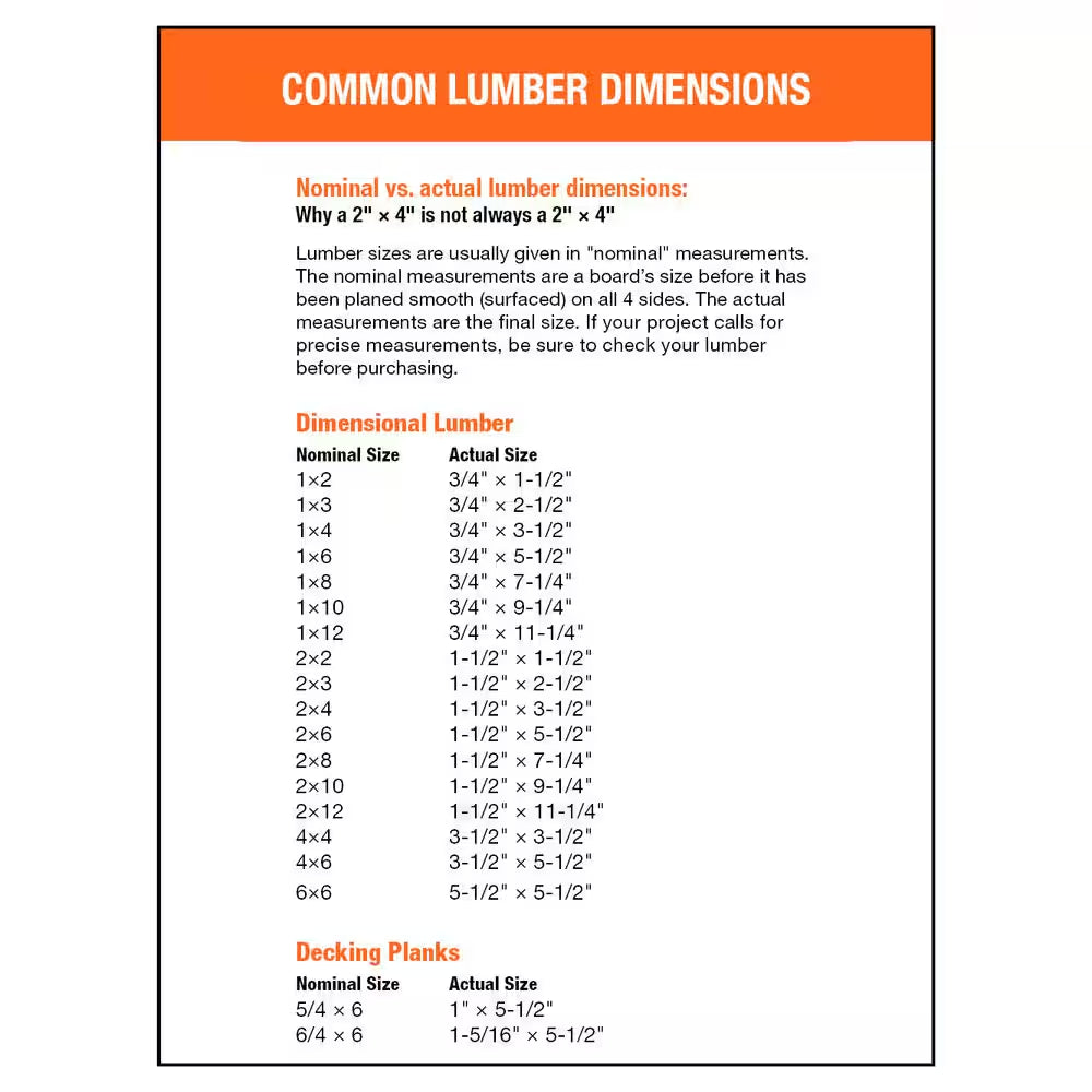 2 In. X 6 In. X 4 Ft. Premium Ground-Contact Pressure-Treated Wood Lumber (3-Pack)