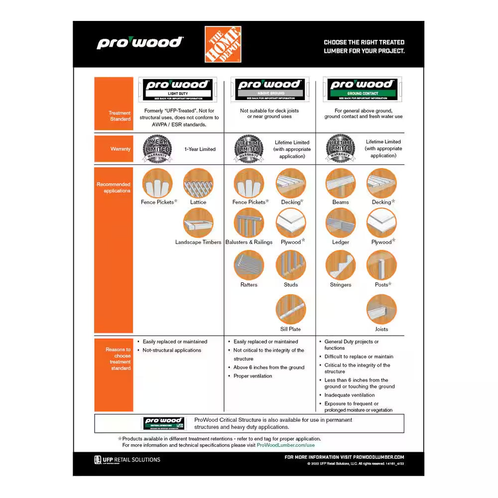 2 In. X 4 In. X 4 Ft. Premium Ground Contact Pressure-Treated Lumber (3-Pack)