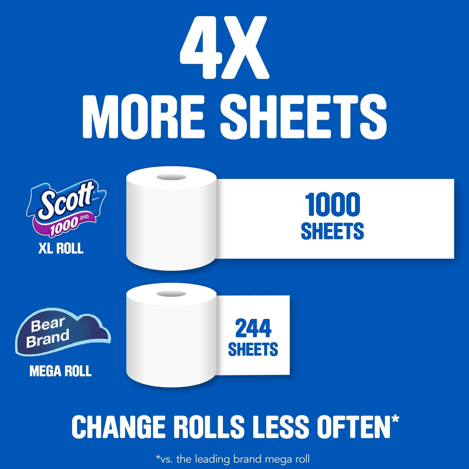 (4 Pack)  1000 Toilet Paper, 12 Rolls, 1,000 Sheets per Roll