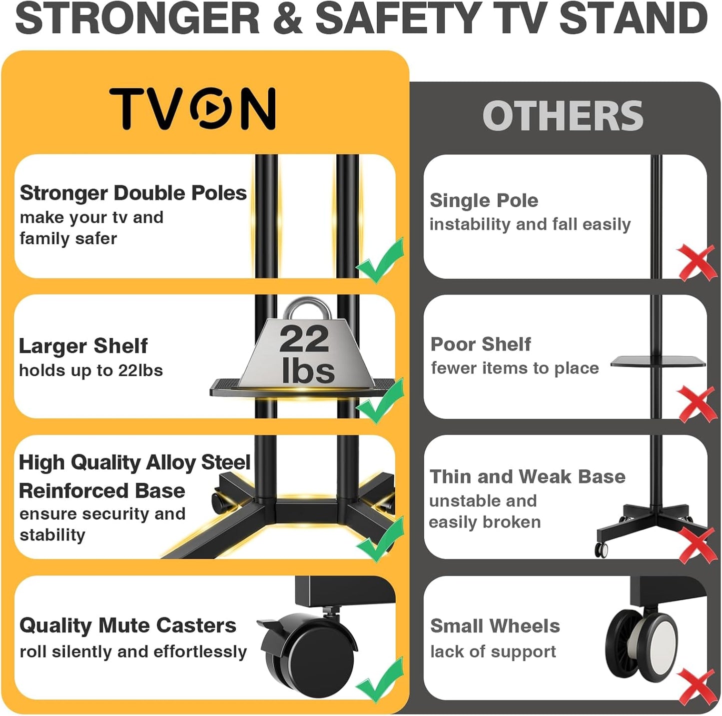 TVON Rolling TV Stand with Power Outlet for 32-70 Inch LCD LED OLED Flat Curved Screen TVs up to 88 lbs, Portable TV Stand on Wheels and Height Adjustment Max VESA 400x400mm