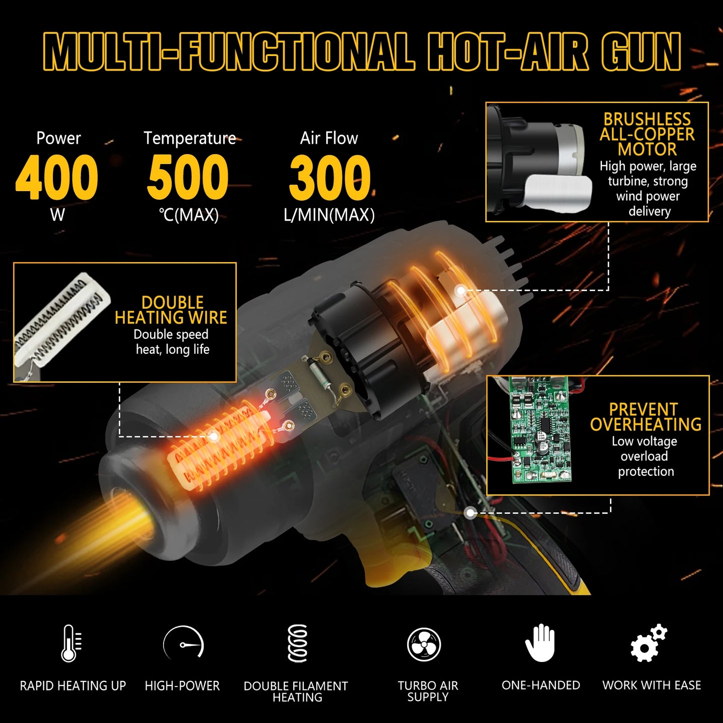 400W 500°C Cordless Heat Gun for Dewalt 20V Li-ion Battery Electric Hot Air Gun Heat Shrink Gun for Shrinking PVC (No Battery)