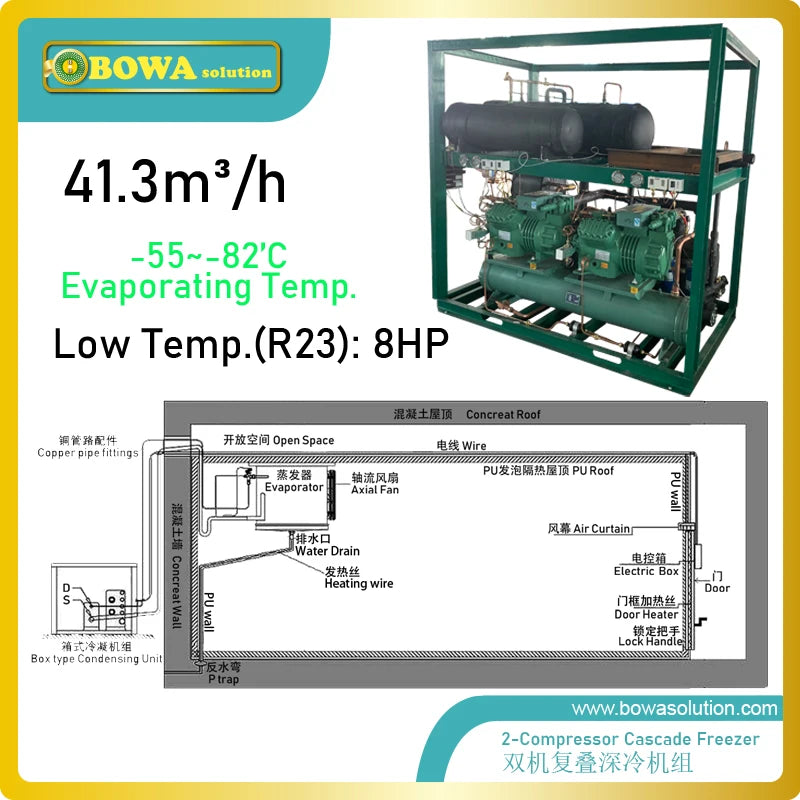 Water cooled -82'C/180'F R23 cryogenic freezer is great choice for super frozen tuna cold room, high performance and efficiency