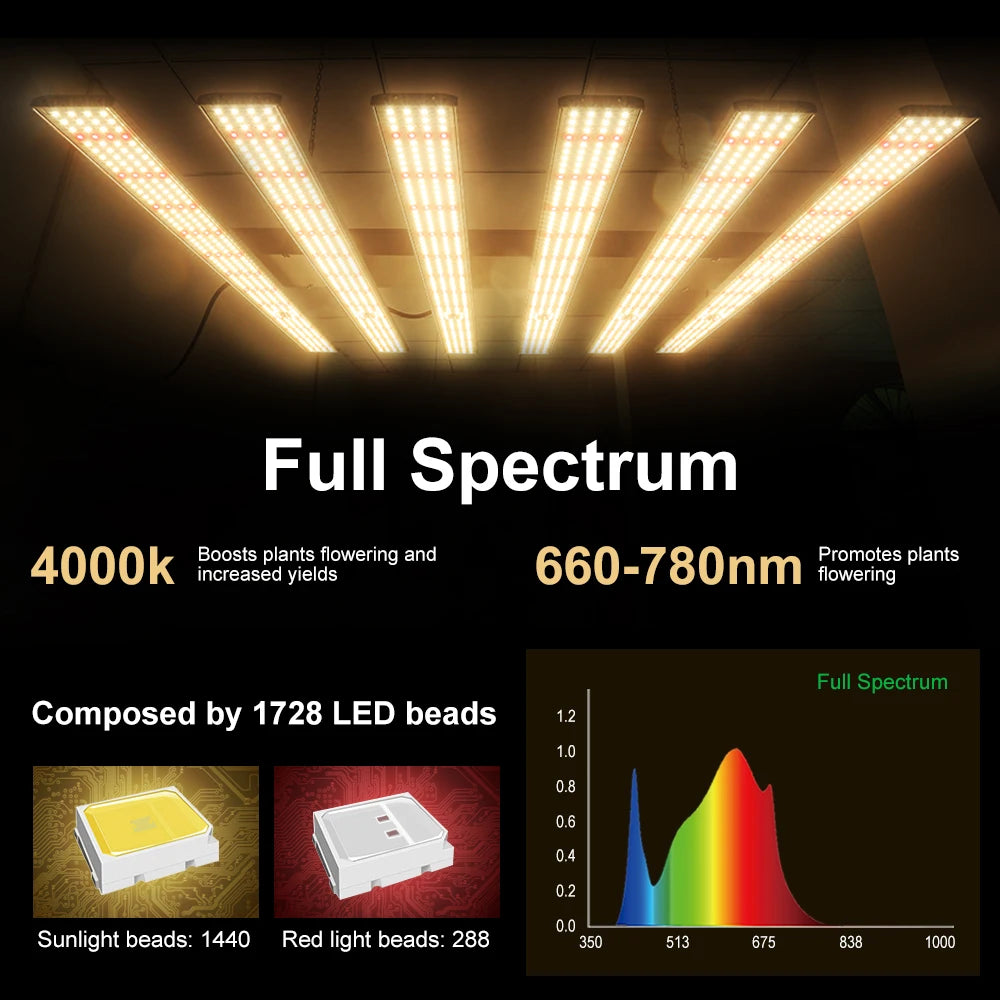 LED Grow Lights for Indoor Plants 5x5ft Full Spectrum Phytolamp Grow Light Greenhouse Planting Hydroponics Growing System 3.0 µ