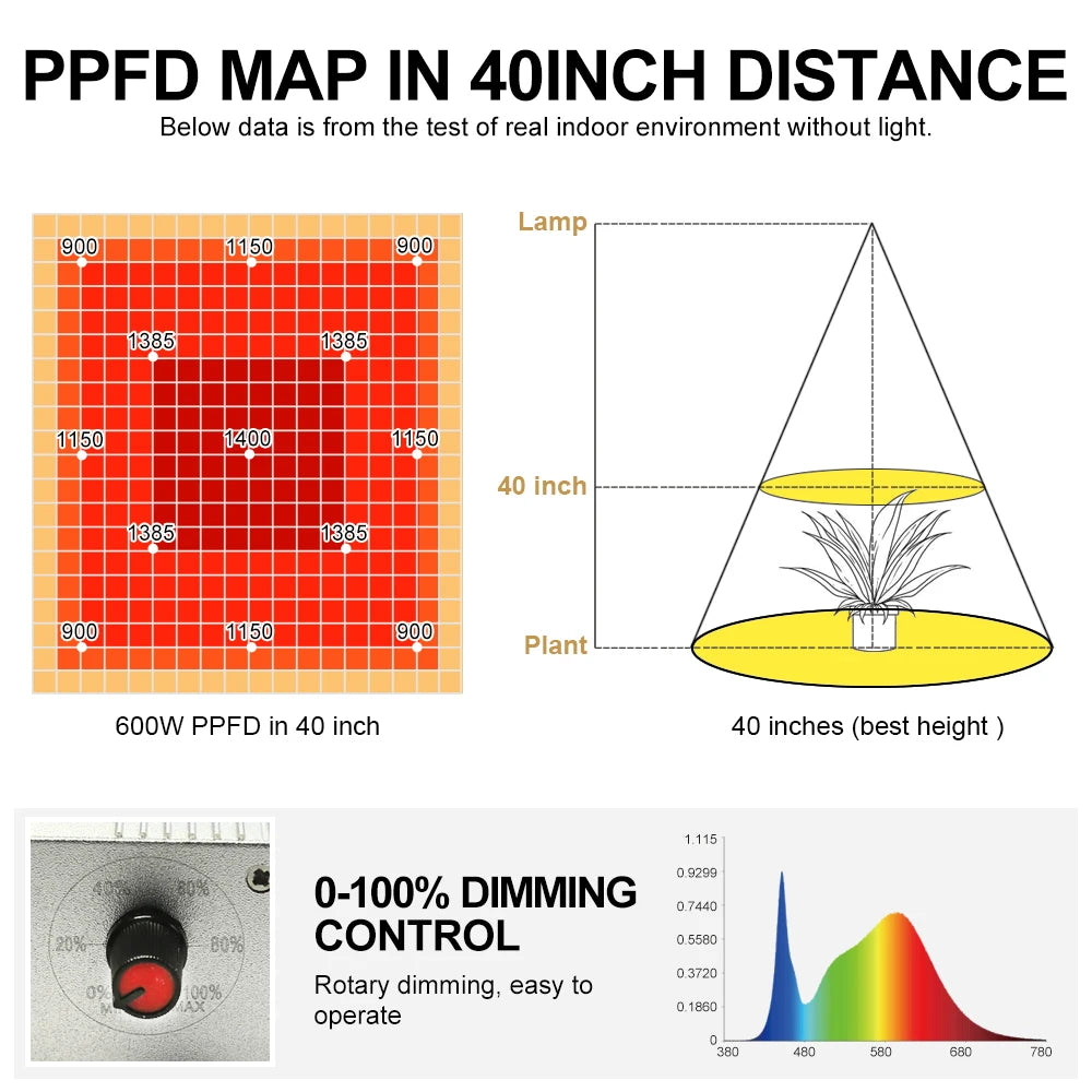 LED Grow Lights for Indoor Plants 5x5ft Full Spectrum Phytolamp Grow Light Greenhouse Planting Hydroponics Growing System 3.0 µ