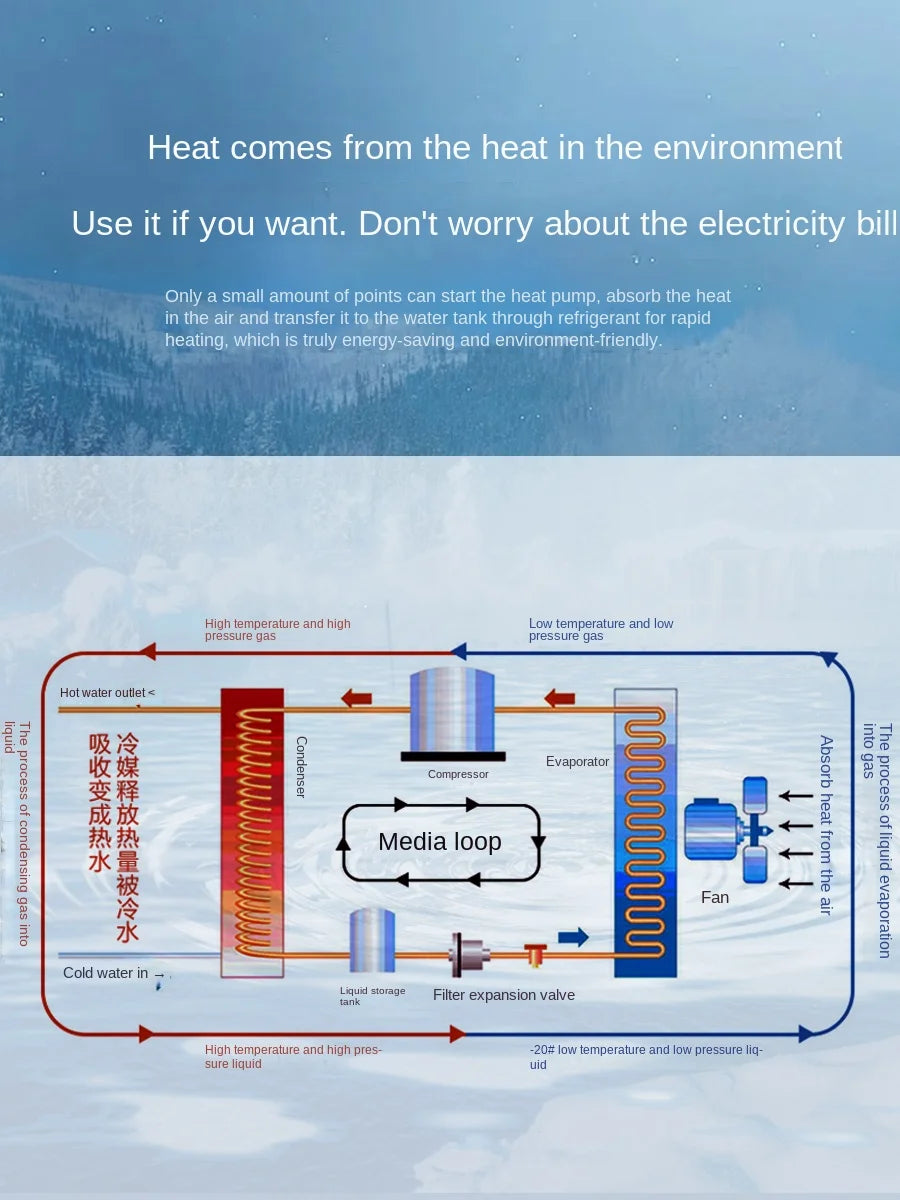 Swimming pool thermostatic heaters, hot spring baths, sauna heating equipment, hot spring pools, automatic thermostats