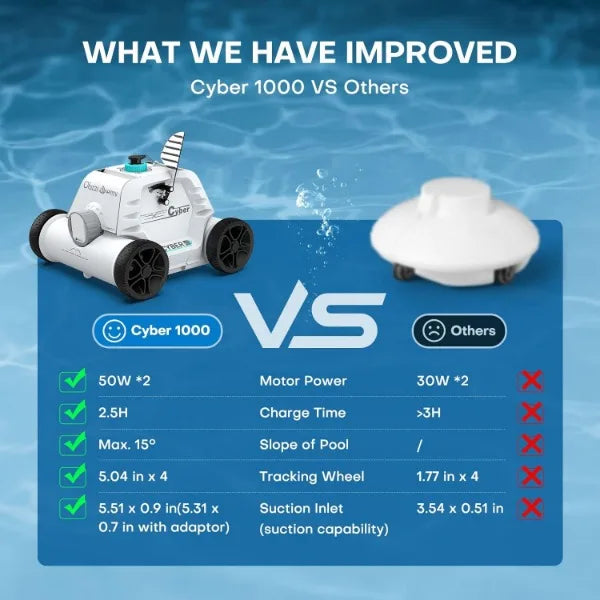 Ofuzzi Winny Cyber 1000 Cordless Robotic Pool Cleaner, Max.95 Mins Runtime, Automatic Pool Vacuum for Ideal