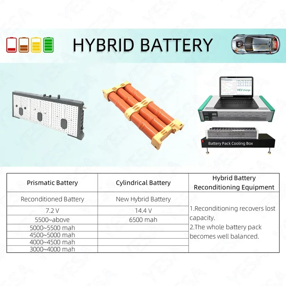 T1A T2A T3A T4A T5A Ni-mh automotive cells repair hybrid car battery Charge Discharge for toyota Prius Camry