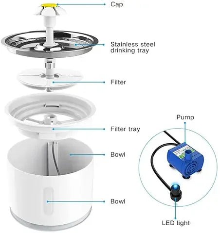 Automatic Cat Water Fountain Automatic Pet Dog Drinking Active Carbon Filter Electric Dispenser Bowl LED Drink Cats Drinker USB Powered
