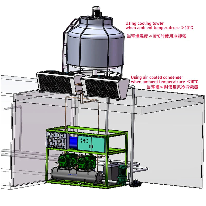 Water cooled -82'C/180'F R23 cryogenic freezer is great choice for super frozen tuna cold room, high performance and efficiency