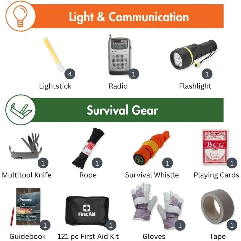 Survival Backpack kit, Outdoor Survival kit for Adventure,Earthquake,Flood,and Disaster Relief,All-in-one,Emergency Zone 72 Hour