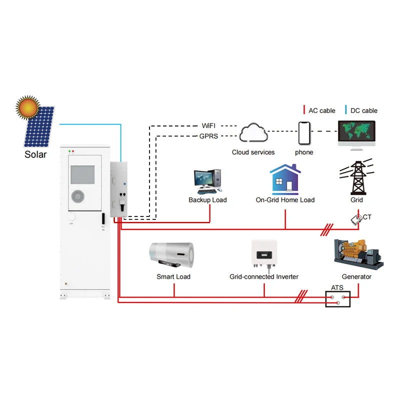 Ningbo Deye ESS GE-F60 60KWh All In One Hybrid Lithium Outdoor Cabinet Solar Battery Energy Storage System Battery Container