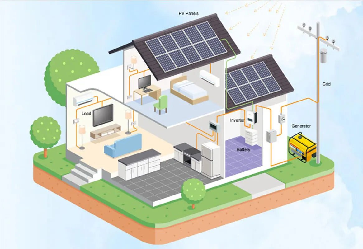 Solar System Complete 5KW 5000W 220V Solar Panel 300W LiFePO4 Lithium Battery 120AH Growatt Hybrid Inverter Home Farm House Pool