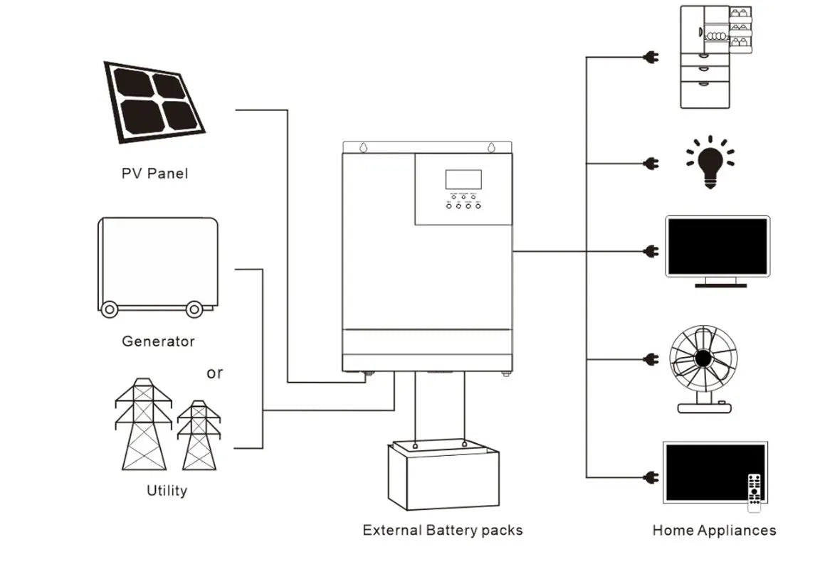 Solar System Complete 10000W 10KW 220V 110V Solar Panel 500W Off Grid Hybrid Inverter Home Villa Farm 8HP Heater House Pool