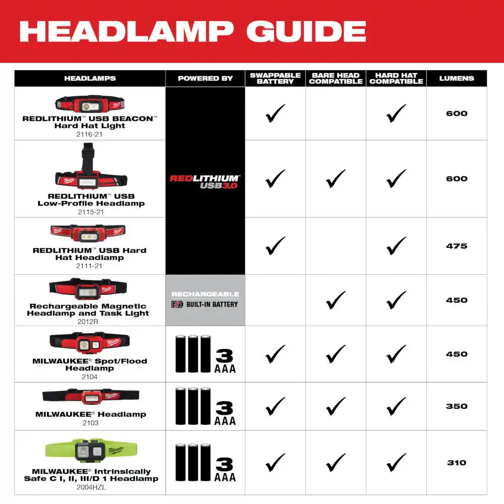 350 Lumens LED Headlamp (2-Pack)