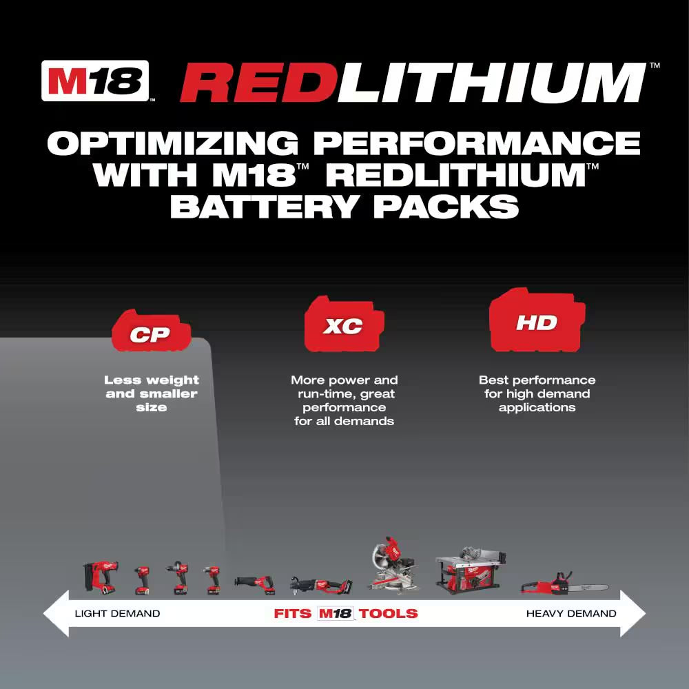 M18 18-Volt 2.0 Ah Lithium-Ion Compact Battery