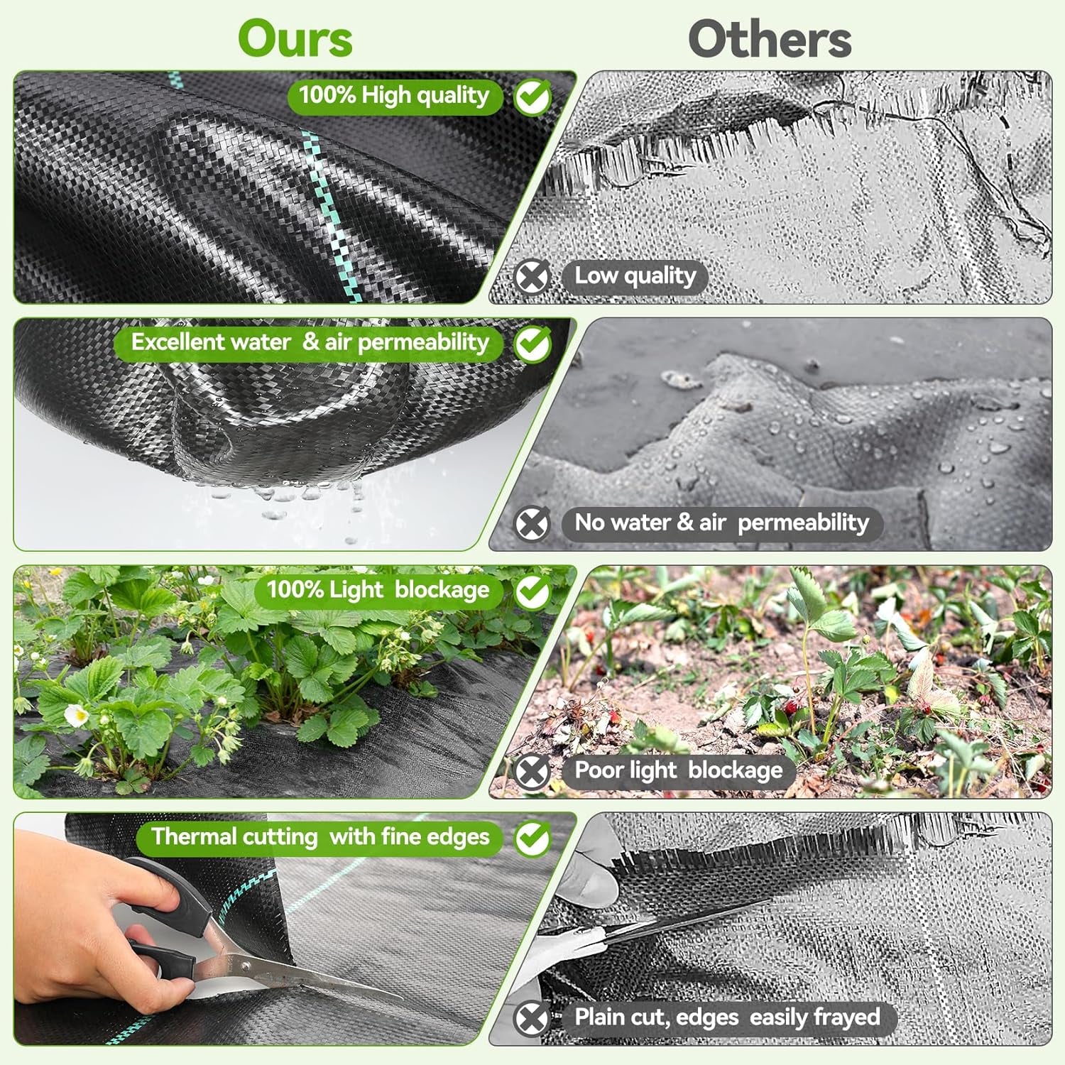 4Ftx100Ft Weed Barrier Landscape Fabric Heavy Duty, Woven Weed Control Cloth, Woven Geotextile Fabric for Underlayment, Gardening Ground, Commercial Driveway Weed Block Cover Mat