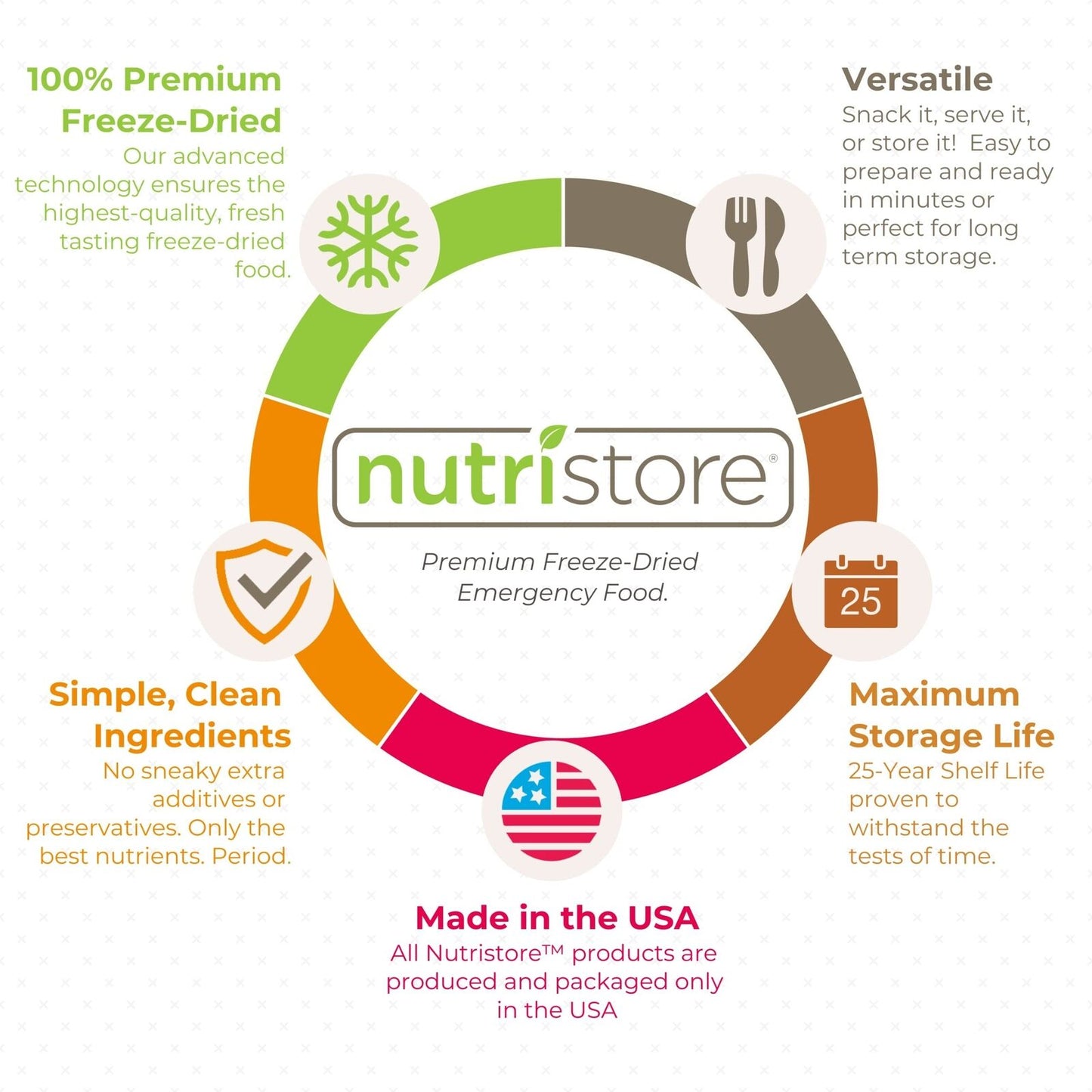 Nutristore Freeze-Dried Cheese Sample Variety 3-Pack | Cheddar, Mozzarella, &...