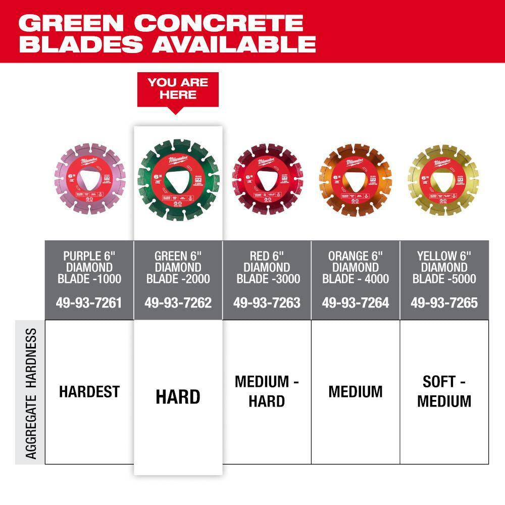 Green 6 In. X .100 In. Green Concrete Cutting Segmented Rim Diamond Blade (1-Pack)