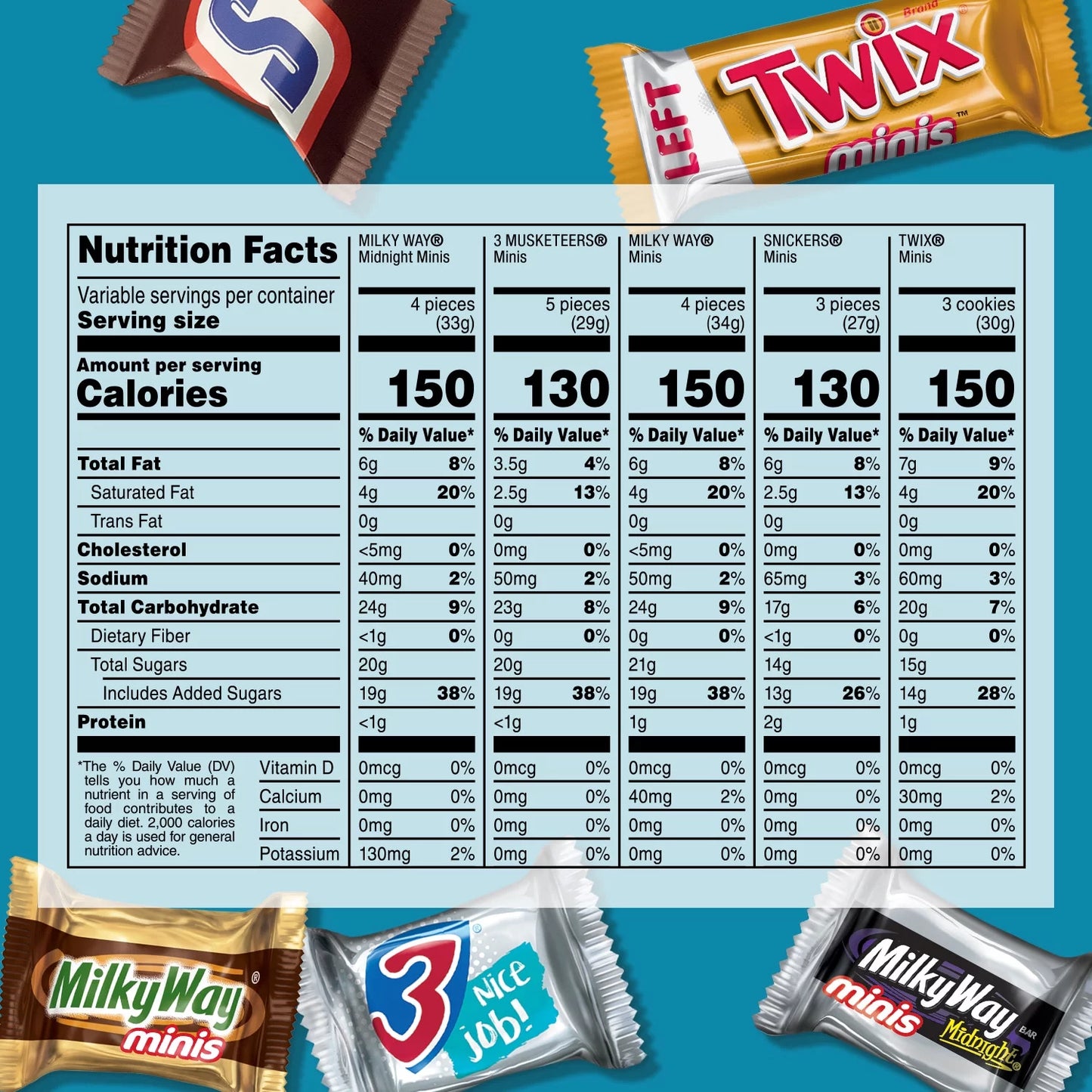 Snickers, Twix, Milky Way & 3 Musketeers Mini Chocolate Candy Bar Assortment - 205 Ct.