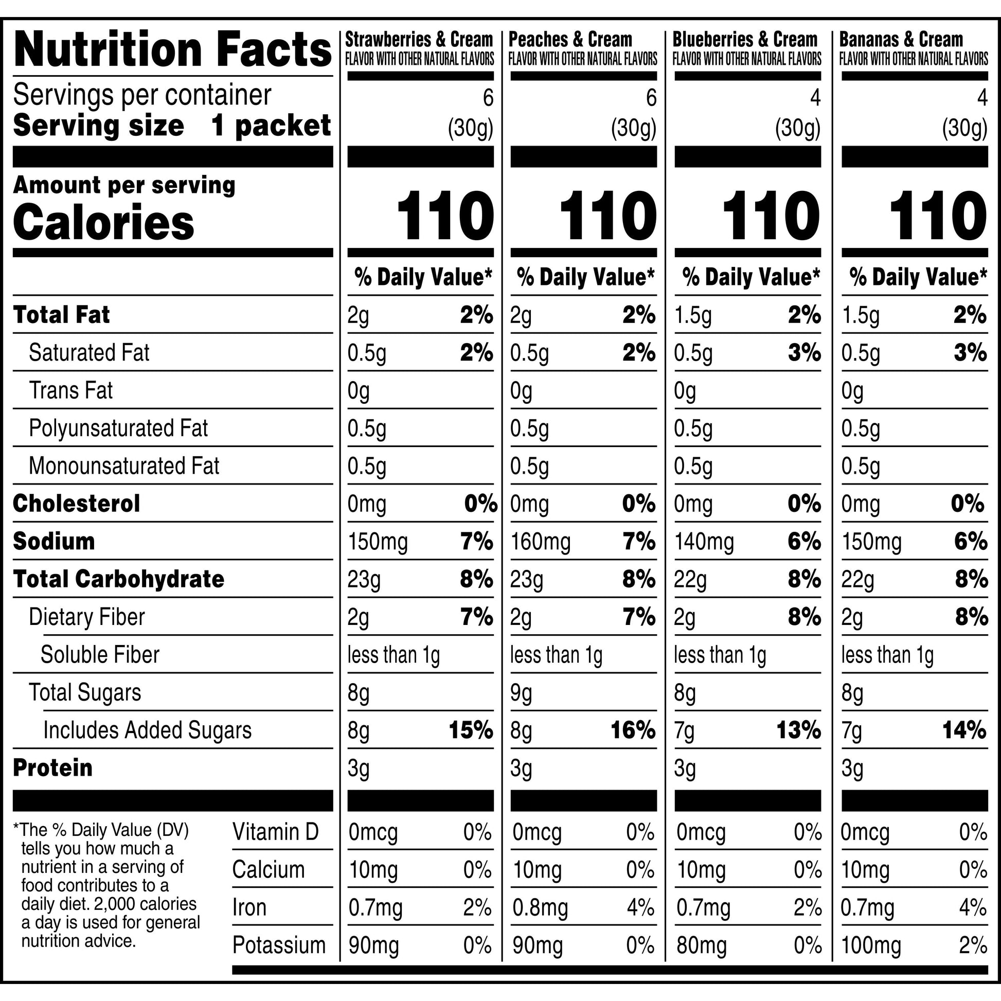 Instant Oatmeal, Fruit & Cream Variety Pack, Quick Cook Oatmeal, 1.1 Oz Packets, 20 Pack