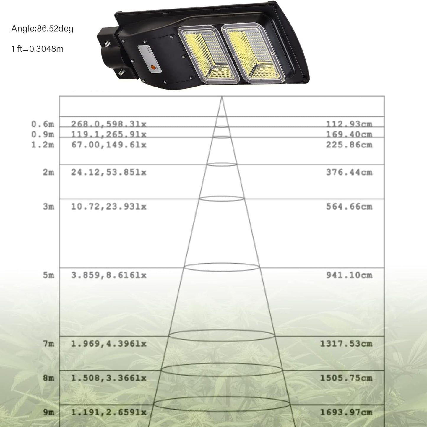 Solar Grow Lights for Outdoor Plants, Cordless Full Spectrum Growing Led Greenhouse Lamp with Timer Auto Remote Wireless Waterproof,2In1 Motion Sensor Street & Plant Light