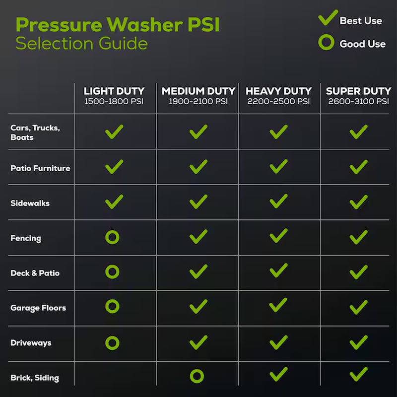 1800 PSI 2-GPM Cold Water Battery Pressure Washer with 2 Spray Tips